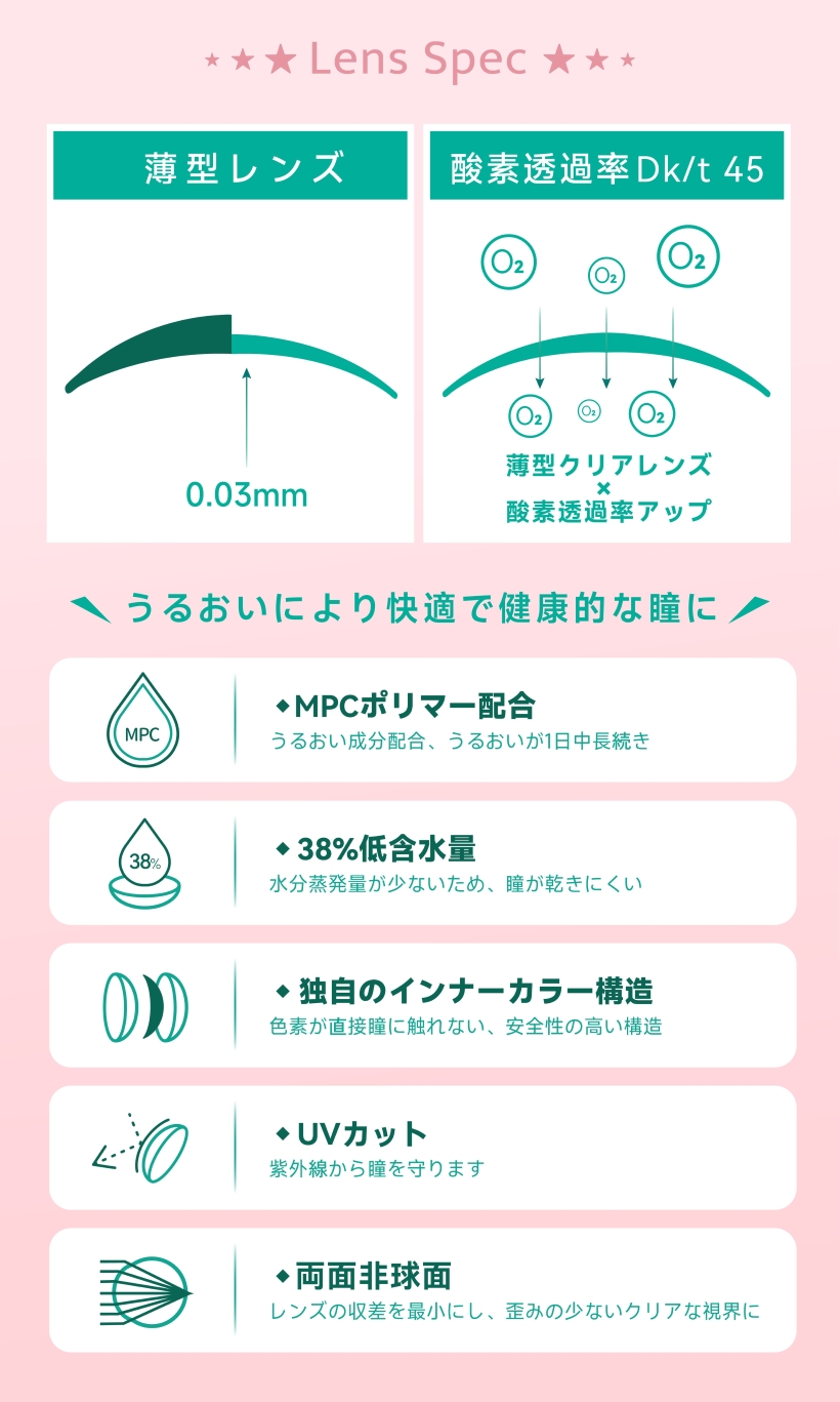 レンズスペック