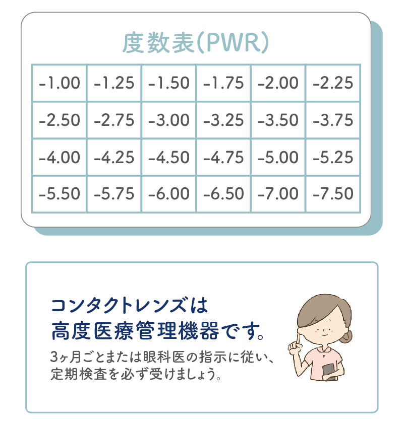 アクアヴィーチェソフト度数表